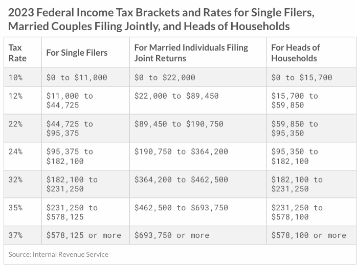 FICA Tax: 4 Steps to Calculating FICA Tax in 2023