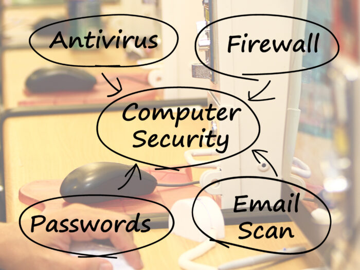 Compromise Computer What to Do If You Suspect Your Computer Has Been Compromised ...